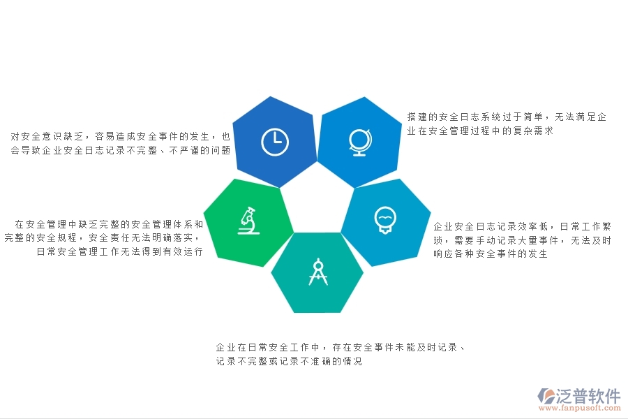 企業(yè)安全日志記錄效率低，日常工作繁瑣，需要手動記錄大量事件，無法及時響應各種安全事件的發(fā)生