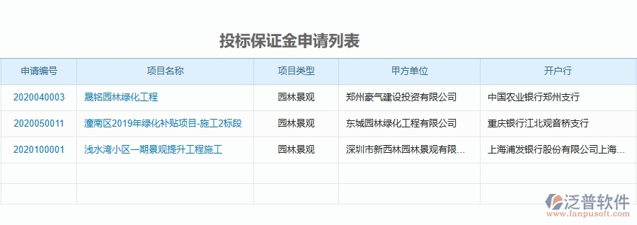 二、泛普軟件-園林工程項目管理系統(tǒng)在投標(biāo)保證金中的作用
