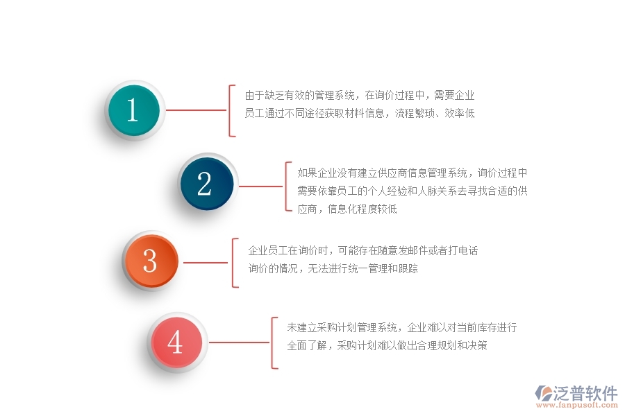 沒有使用系統(tǒng)之前，幕墻工程企業(yè)在材料詢價列表的時會遇到哪些問題