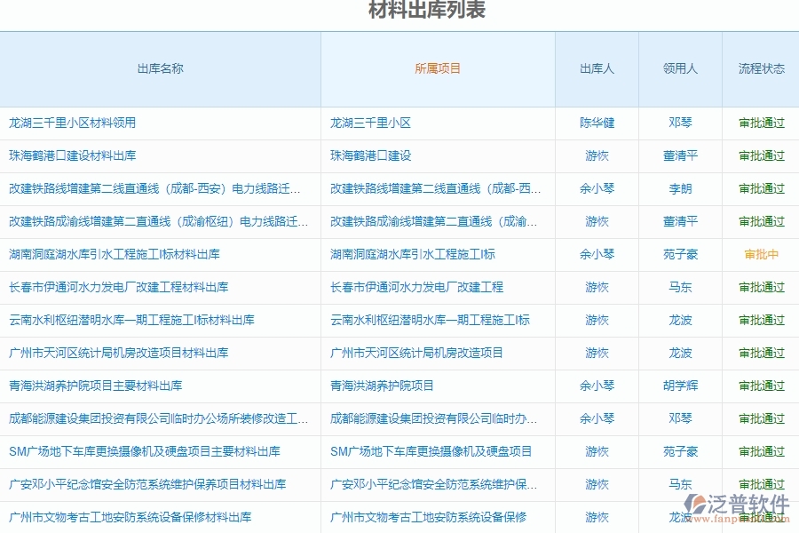 　二、泛普軟件-幕墻工程項(xiàng)目管理系統(tǒng)在材料出庫管理中的方案