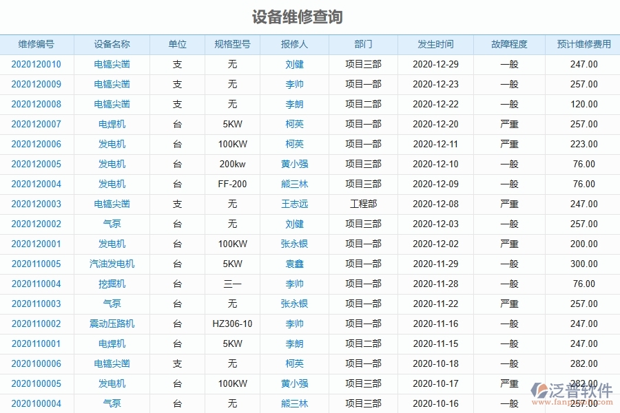 弱電工程企業(yè)上了系統(tǒng)之后，給設備維修查詢帶來了哪些好處