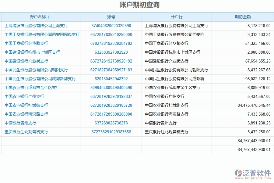泛普軟件-路橋工程企業(yè)管理系統(tǒng)如何有效提高財務報表中的賬戶期初管理