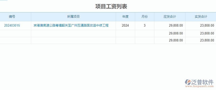 　二、泛普軟件-公路工程系統(tǒng)如何解決企業(yè)項目工資列表管理的痛點