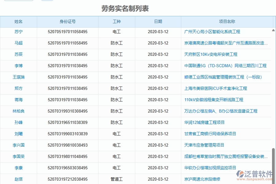 二、園林工程企業(yè)上了系統(tǒng)之后，給勞務(wù)實名制帶來了哪些好處
