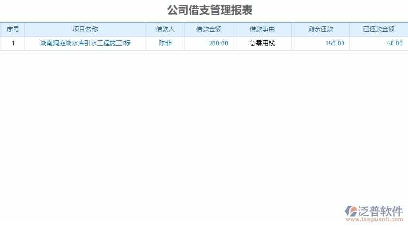 二、泛普軟件-弱電工程企業(yè)管理系統(tǒng)公司借支管理報表對企業(yè)的作用