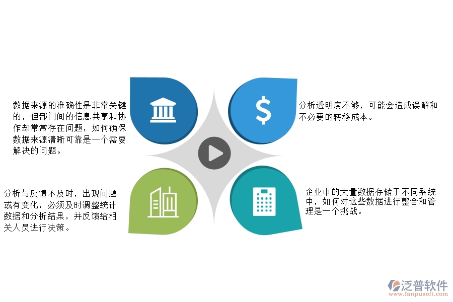 一、在園林工程企業(yè)中項目個數(shù)統(tǒng)計圖管理常見的問題