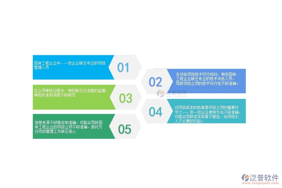 一、在園林工程企業(yè)中項(xiàng)目立項(xiàng)管理方面的問(wèn)題