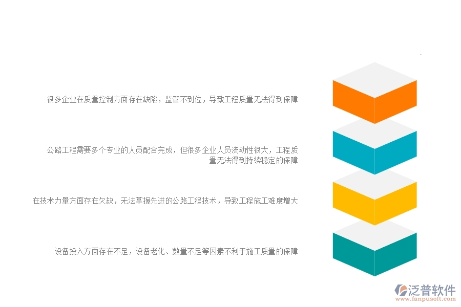一、國內(nèi)80%的公路企業(yè)在質(zhì)量整改列表中普遍存在的問題