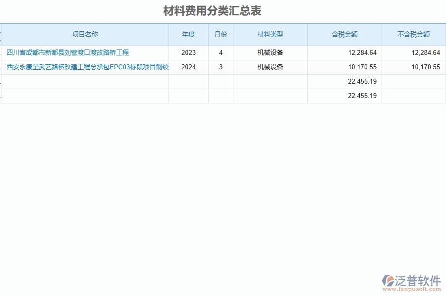 泛普軟件-路橋工程項(xiàng)目管理系統(tǒng)在材料費(fèi)用分類(lèi)匯總表中的方案