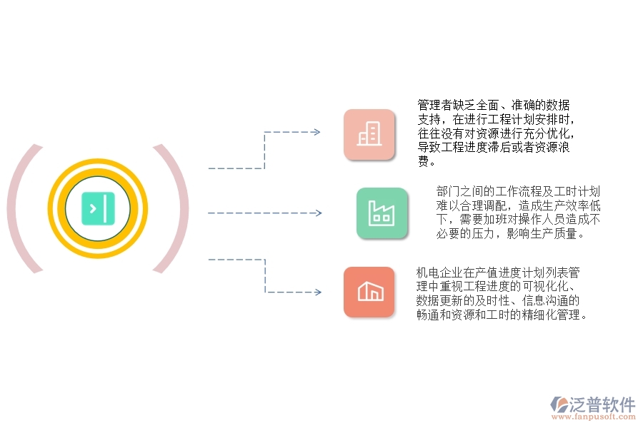 一、國(guó)內(nèi)80%的機(jī)電企業(yè)在產(chǎn)值進(jìn)度計(jì)劃列表管理中普遍存在的問題