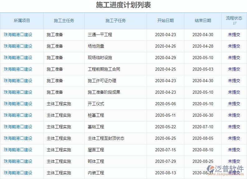 三、泛普軟件-機(jī)電工程進(jìn)度管理系統(tǒng)能為企業(yè)帶來(lái)什么價(jià)值
