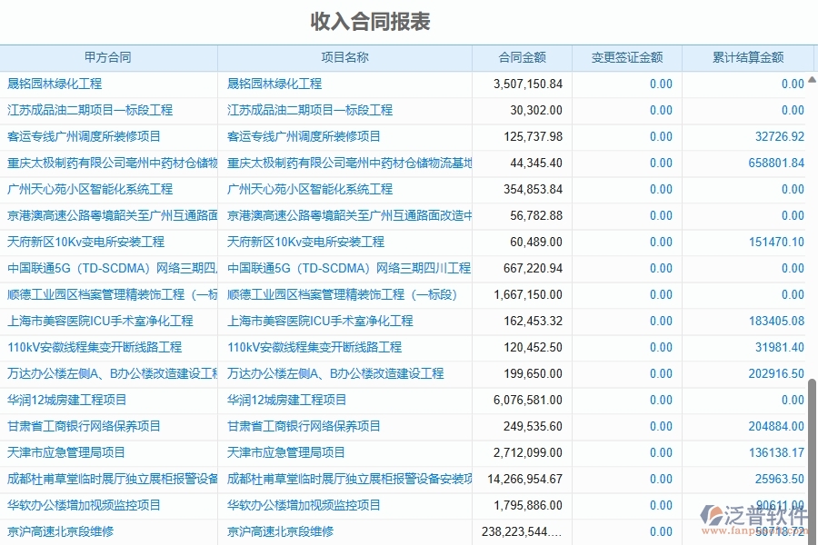 二、泛普軟件-幕墻工程企業(yè)管理系統(tǒng)的管控點(diǎn)作用