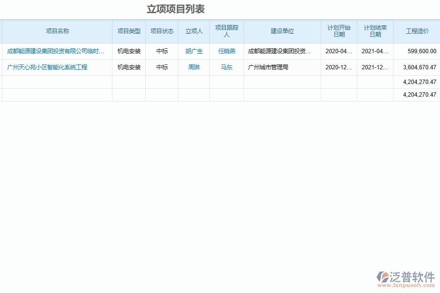 泛普軟件-機電工程管理系統(tǒng)中招標(biāo)流程進度控制管理在行業(yè)中的競爭優(yōu)勢