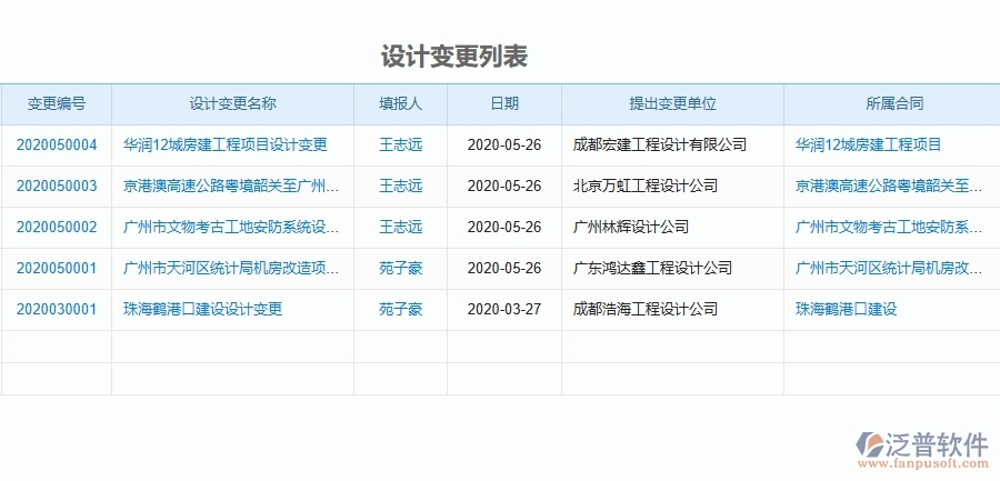 三、泛普軟件-機電工程企業(yè)管理系統(tǒng)中的設(shè)計變更列表主要內(nèi)容