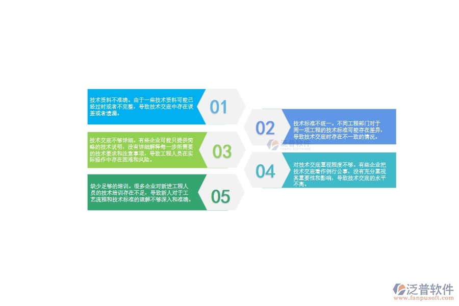多數路橋工程企業(yè)在技術交底中存在的問題