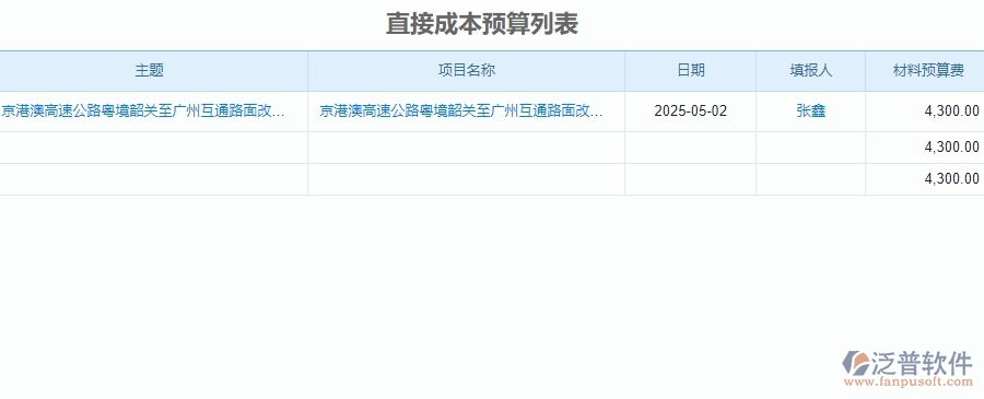 二、泛普軟件-公路工程企業(yè)管理系統(tǒng)直接成本預(yù)算的管控點