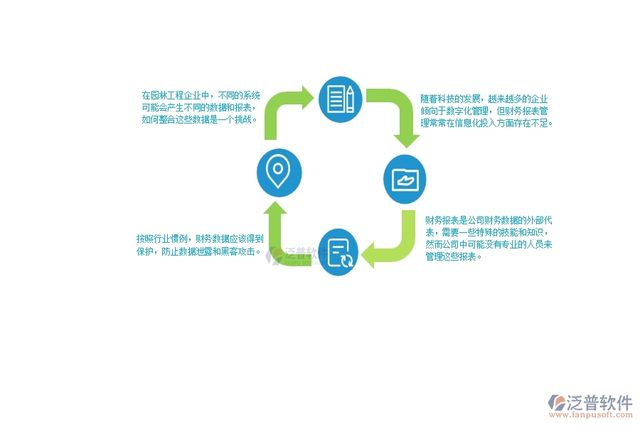 一、在園林工程企業(yè)中財務(wù)報表管理常見的問題