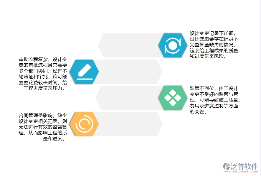 路橋工程公司沒(méi)有上泛普軟件系統(tǒng)時(shí)在設(shè)計(jì)變更查詢(xún)方面遇到的問(wèn)題有哪些