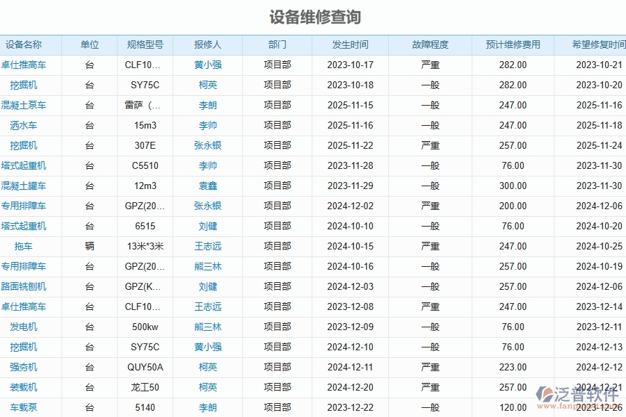 　三、泛普軟件-幕墻工程設(shè)備報表管理系統(tǒng)對企業(yè)經(jīng)營的價值