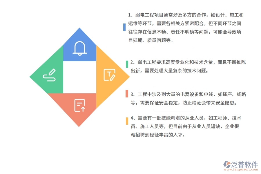 一、中小微弱電工程企業(yè)管理者的苦惱有哪些