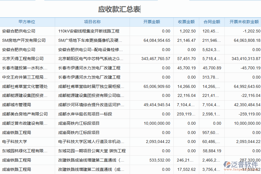 泛普軟件-機(jī)電工程項目管理系統(tǒng)中收款報表如何有效提升企業(yè)中的收款管理