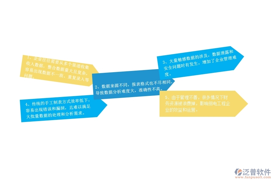 一、弱電工程企業(yè)在收入其他收款單報(bào)表上面臨的七大痛點(diǎn)