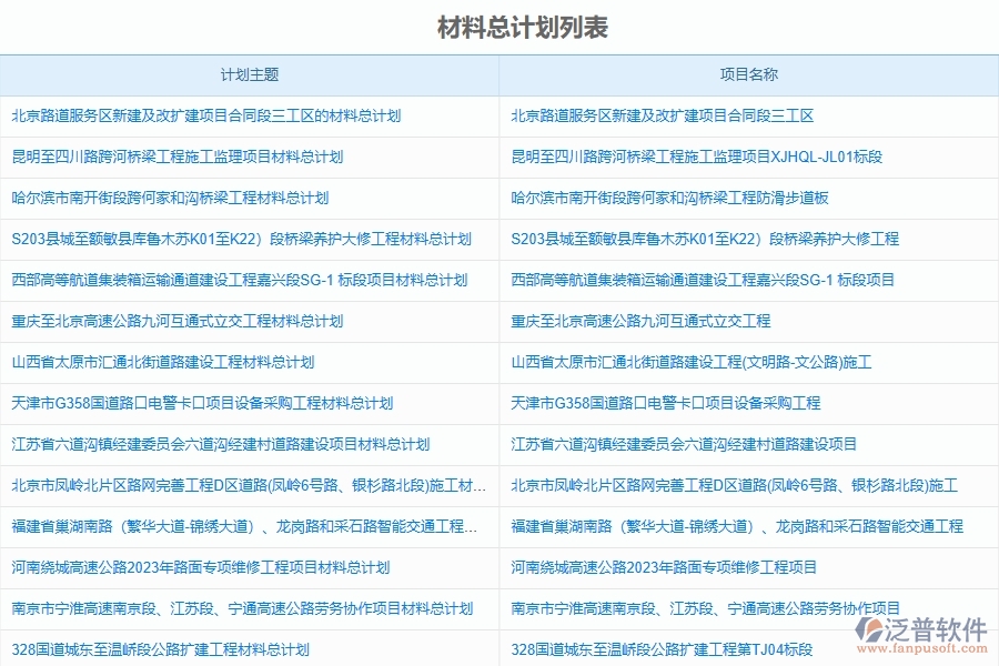泛普軟件-路橋工程企業(yè)管理系統(tǒng)如何有效提升企業(yè)中的項(xiàng)目材料管理