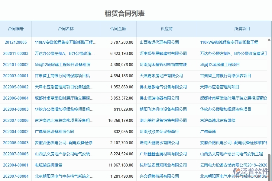 二、泛普軟件-弱電工程項(xiàng)目管理系統(tǒng)在租賃合同中的作用