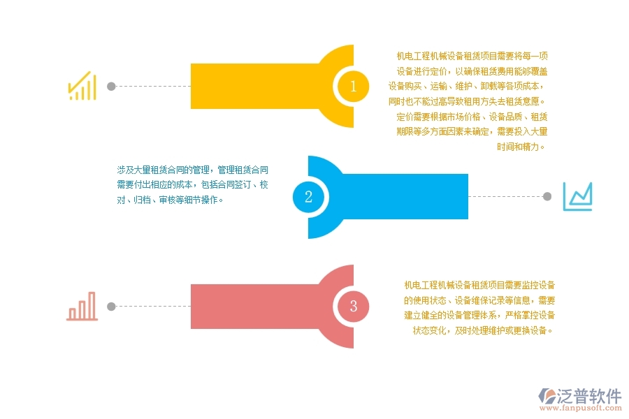 機電工程機械設(shè)備租賃項目費用管理難點