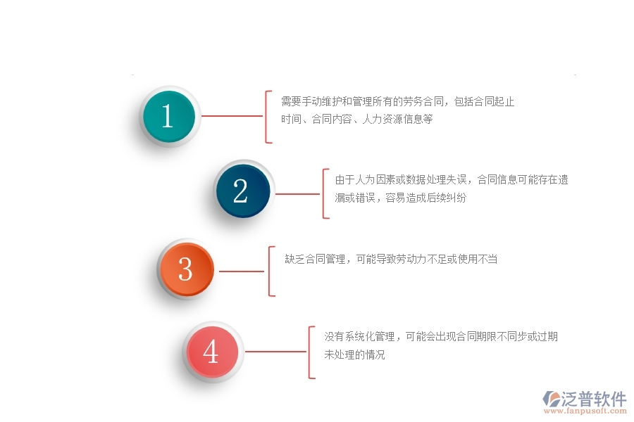 一、沒(méi)有使用系統(tǒng)之前，公路工程企業(yè)在勞務(wù)合同列表中會(huì)遇到哪些問(wèn)題