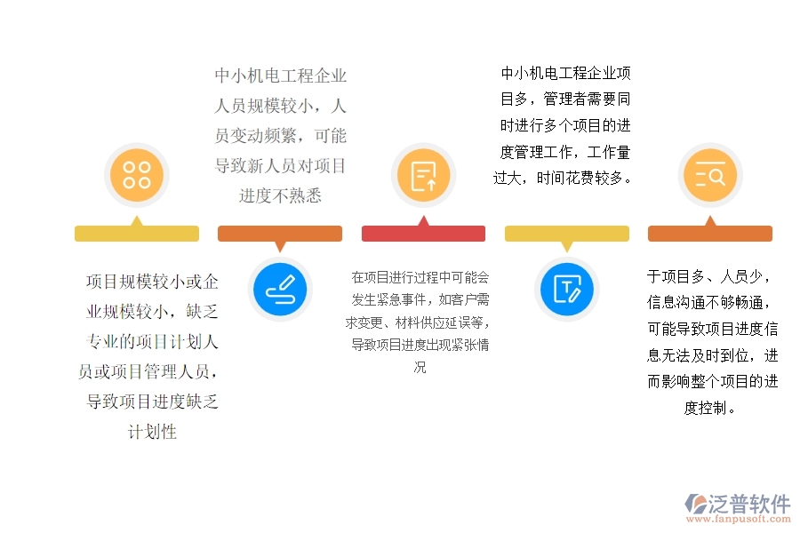 一、中小機(jī)電工程企業(yè)管理者在進(jìn)度管理的苦惱