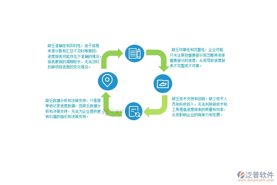 在機(jī)電企業(yè)管理中進(jìn)度報(bào)表方面存在的問題