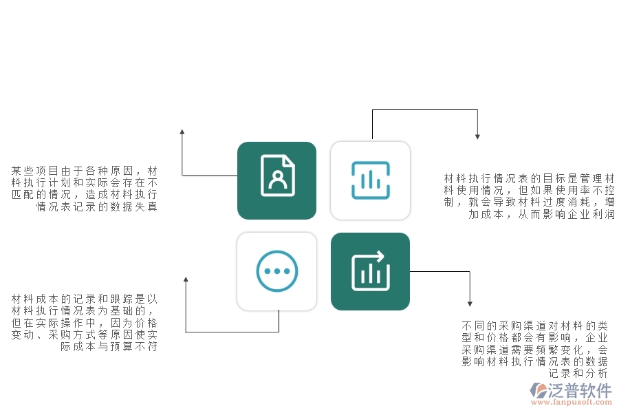 一、公路工程企業(yè)在材料執(zhí)行情況表(按總計劃)方面存在的矛盾點有哪些
