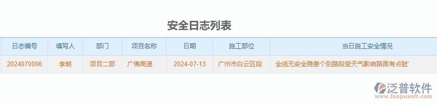 三、泛普軟件-公路工程企業(yè)在安全管理中需要注意哪些問題