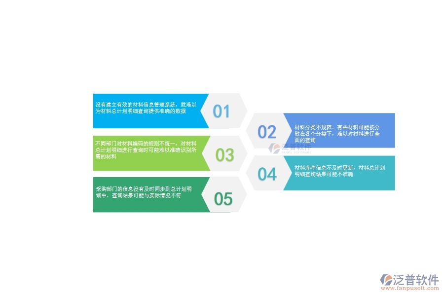 一、公路工程企業(yè)在材料總計(jì)劃明細(xì)查詢方面遇到的棘手問題