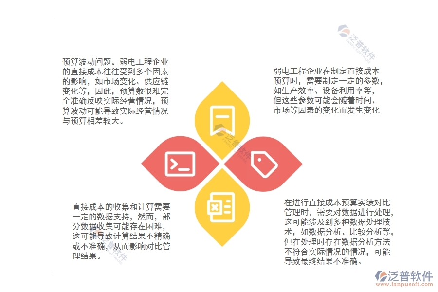 弱電工程企業(yè)直接成本預算實績對比管理會出現(xiàn)哪些問題