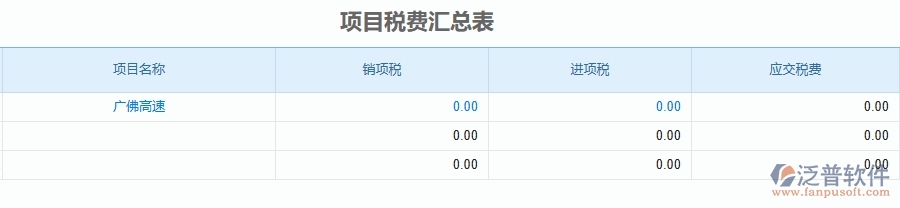 三、泛普軟件-公路工程企業(yè)管理系統(tǒng)中的發(fā)票報表的主要內(nèi)容