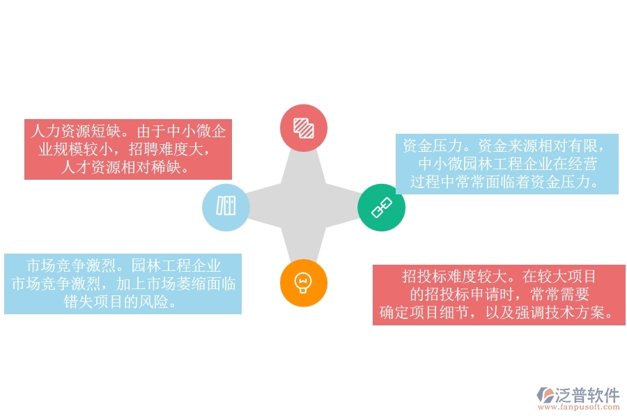 一、 中小微園林工程企業(yè)管理者的苦惱有哪些