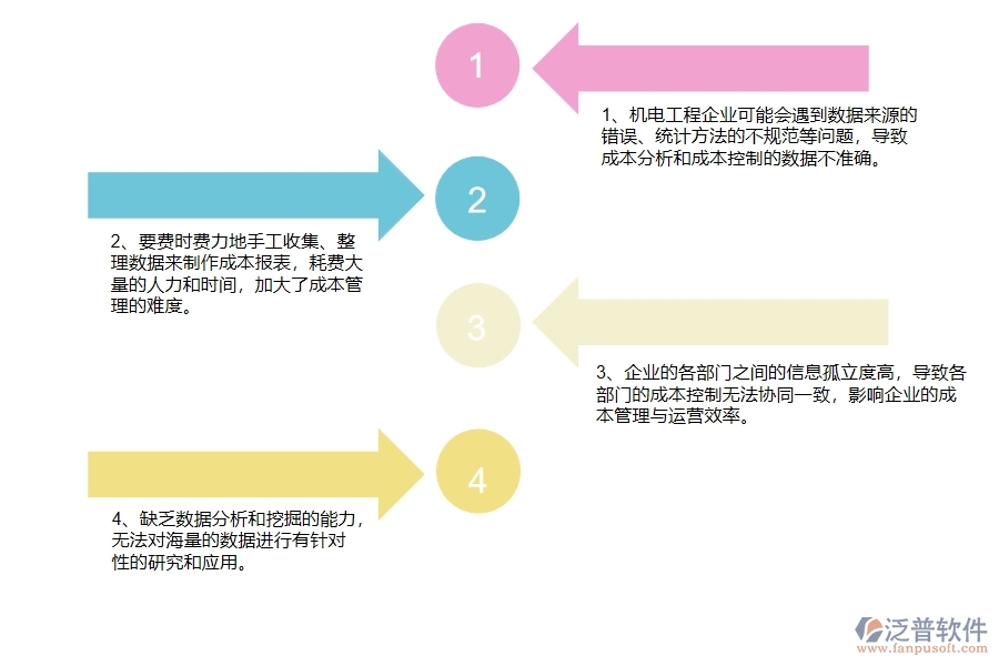 沒有上系統(tǒng)之前，機(jī)電工程企業(yè)在成本管理的時(shí)候會遇到哪些問題