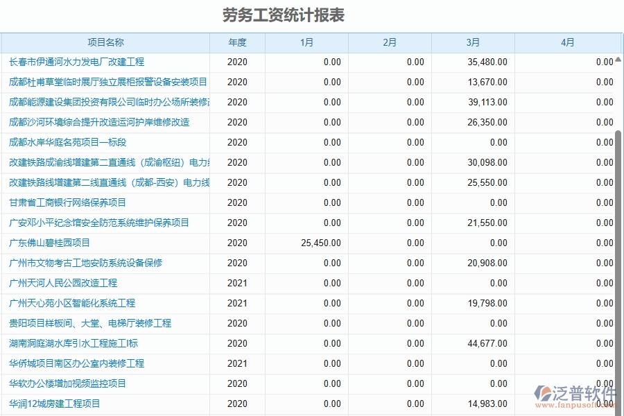 二、泛普軟件-園林工程管理系統(tǒng)中勞務(wù)工資統(tǒng)計(jì)報(bào)表的注意事項(xiàng)