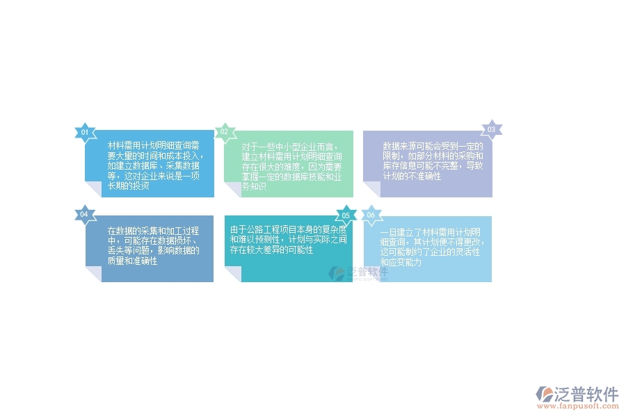 一、公路工程企業(yè)材料需用計(jì)劃明細(xì)查詢的不足之處
