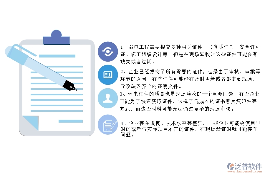 國內80%的弱電工程企業(yè)在弱電證件現(xiàn)場列表中普遍存在的問題