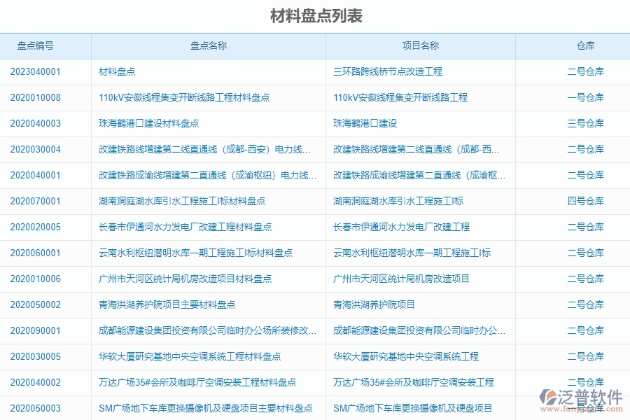 二、泛普軟件-幕墻工程項(xiàng)目管理系統(tǒng)在材料盤(pán)點(diǎn)中的價(jià)值