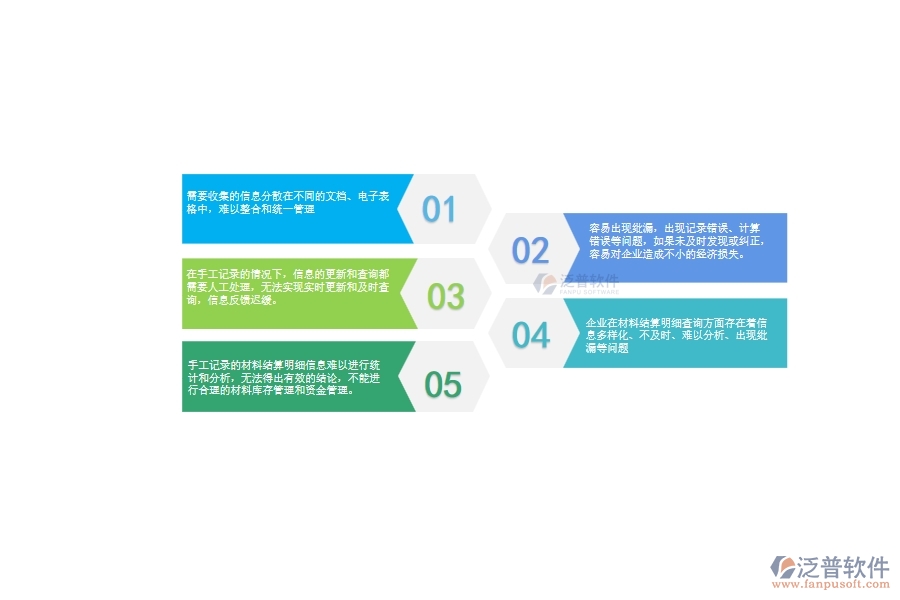 一、機(jī)電工程公司沒(méi)有上泛普軟件系統(tǒng)時(shí)在材料結(jié)算明細(xì)查詢遇到的問(wèn)題