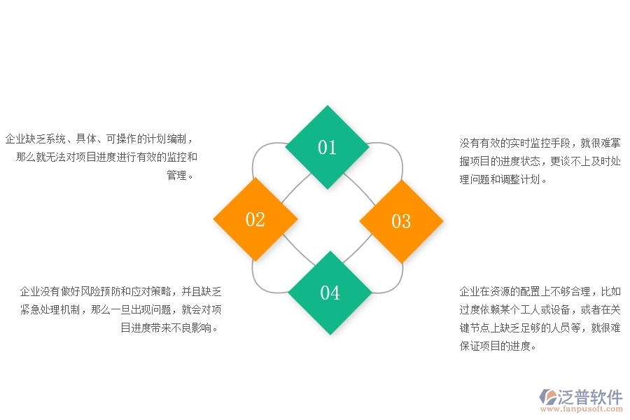 一、在公路工程企業(yè)中進(jìn)度管理方面的問題