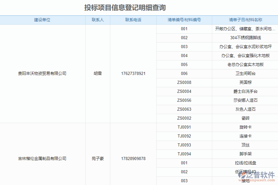 泛普軟件-機電工程企業(yè)管理系統(tǒng)中投標(biāo)報表的價值