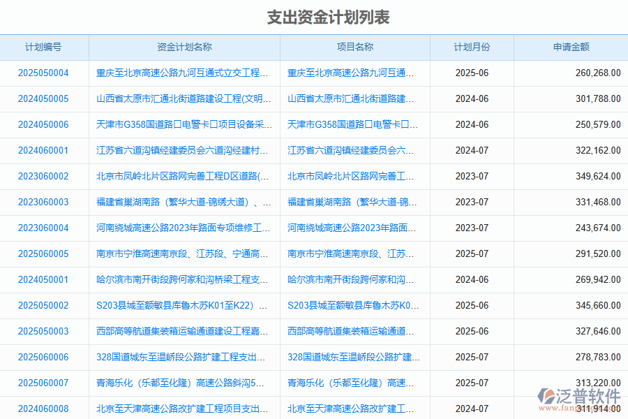 泛普軟件-路橋工程項(xiàng)目管理系統(tǒng)在支出資金計(jì)劃中的作用