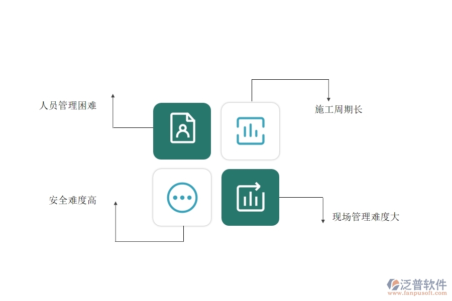 機(jī)電工程企業(yè)在施工過程管理方面遇到的困境