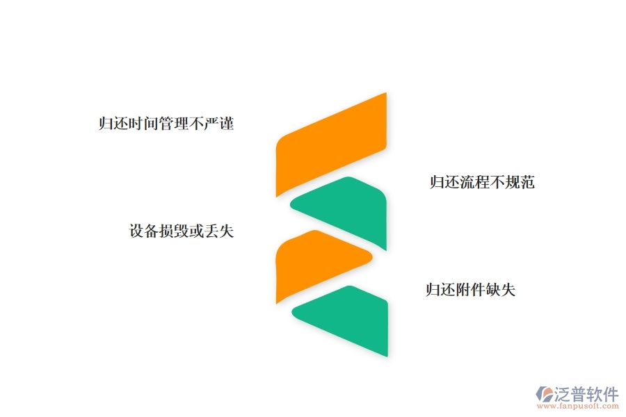 一、幕墻工程企業(yè)在設(shè)備歸還列表上面臨的痛點