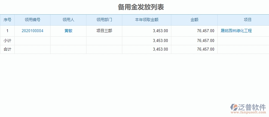 二、泛普軟件-園林工程項(xiàng)目管理系統(tǒng)在備用金管理中的方案